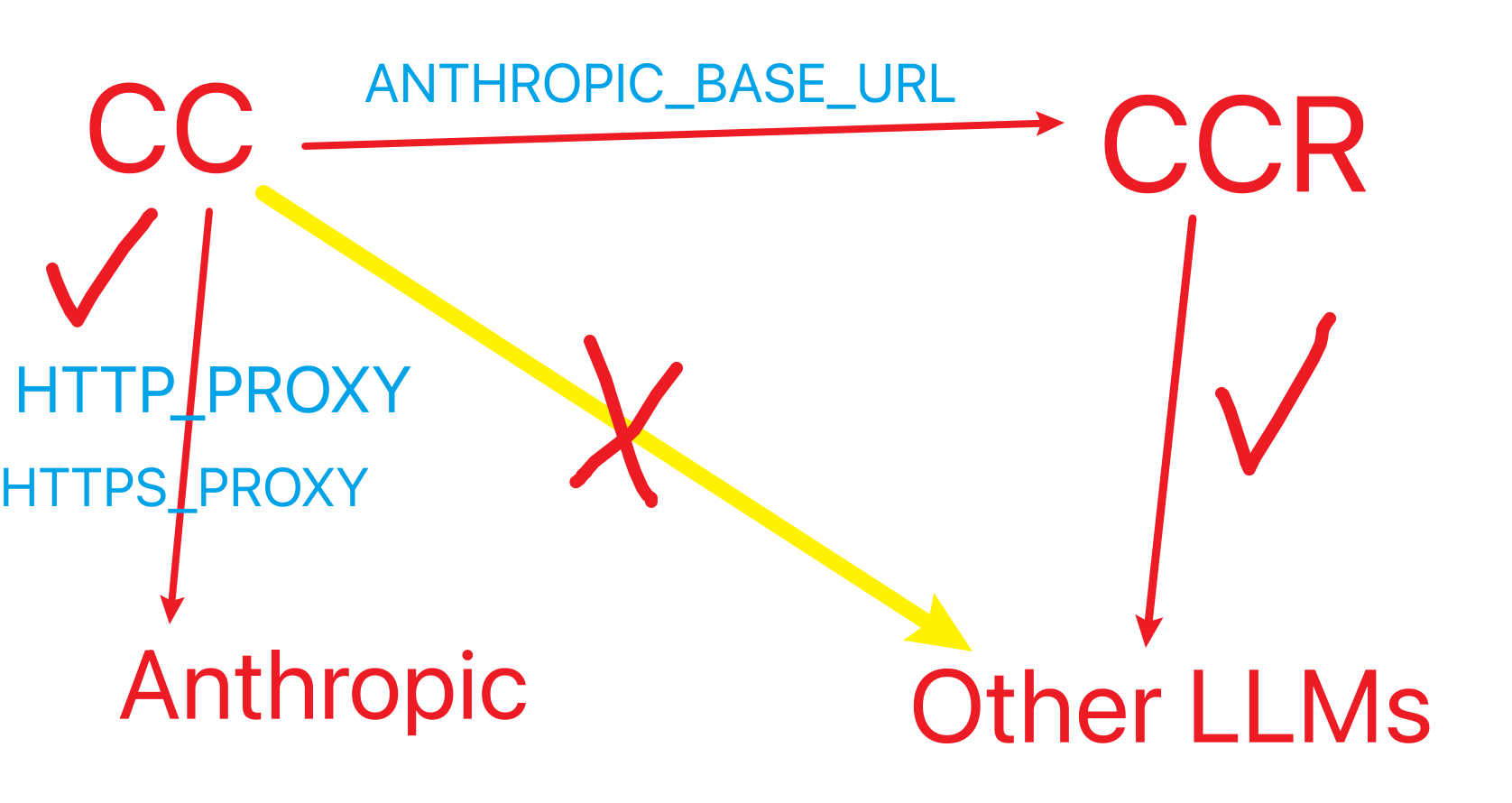 settings.json 配置示意